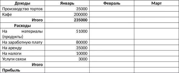 Ваше задание просчитайте финансовый результат кафе Надеюсь Вы поняли как - фото 11