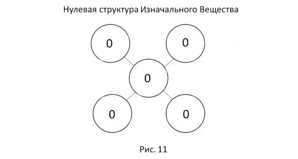 Здесь мы приходим к пониманию что нулевые ЭСН как бы сами перестают - фото 13