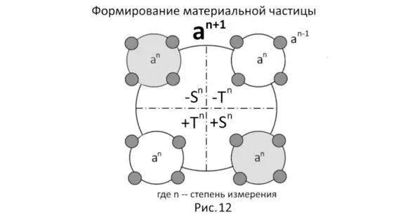 На рисунке 12 мы видим что большая ЭСН а n1 формируется четырьмя меньшими ЭСН - фото 14