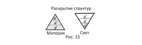 Получается что в цикле ТретаЮги мы как бы имеем в эволюционном становлении - фото 17