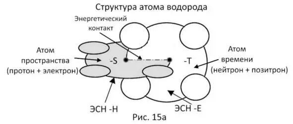 На рисунке 15а показаны две ЭСН пространства S и времени Т - фото 18
