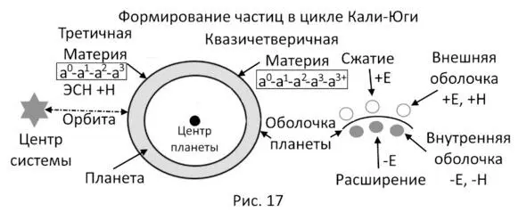 В новом переходном периоде и в начале цикла КалиЮги действующая магнитная сила - фото 20