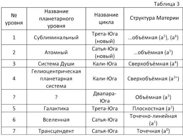 Итак 1ый сублиминальный уровень нам ничего в плане исследования не даёт мы - фото 22