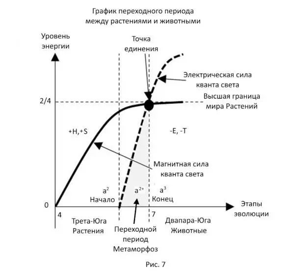 Рисунок 7 показывает нам что в переходном периоде плоскости пространства и - фото 8