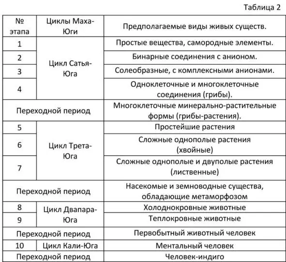 1 Простейшие растения 2 Сложные однополые растения хвойные 3 Сложные - фото 9
