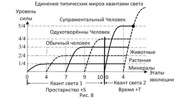 На рисунке 8 уже показано взаимодействие двух квантов света которое мы ещё - фото 10