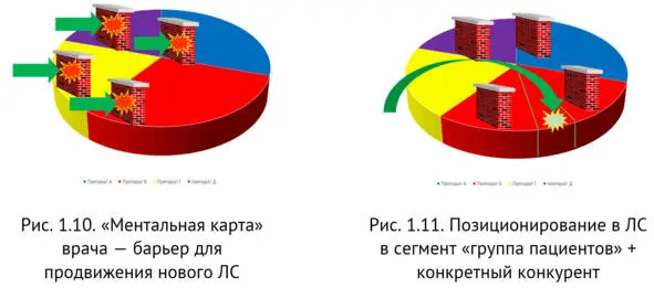 Позиционирование препарата для конкретной группы портрета пациента - фото 9