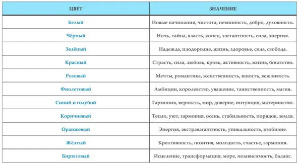 Несмотря на многочисленные исследования восприятие цвета у каждого человека - фото 4