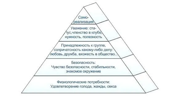 Пирамида Маслоу Пожалуй стоит еще оговориться что многие настоящие художники - фото 1