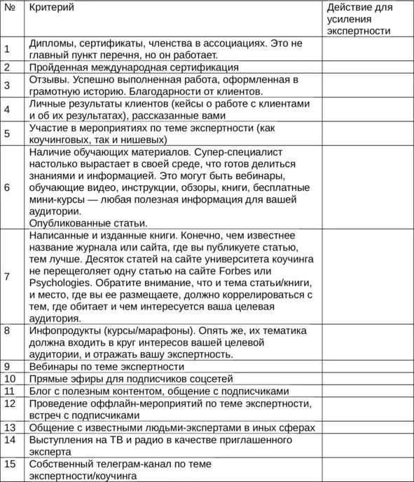 Таблица чеклист для анализа своей экспертности Таблица чеклист для - фото 4
