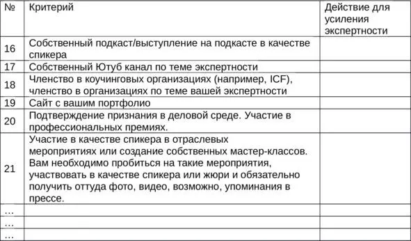 Таблица чеклист для анализа своей экспертности Если в ходе прочтения данного - фото 5