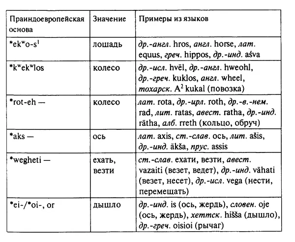 1Знак k wобозначает огубленный звук k после которого быстро произносится - фото 3