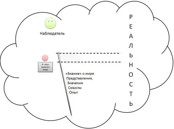 Я пишу эту книгу ранней весной На улице тепло и грязно еще не весь снег - фото 14