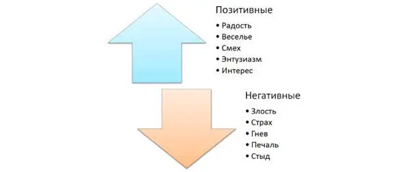 Если мы осознаем свои эмоции позволяем себе их прожить в полной мере довести - фото 16