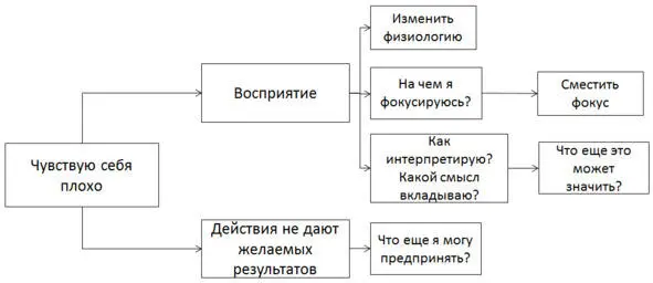 Завидовать плохо Например о чем нам может сообщать зависть Это сложная - фото 22