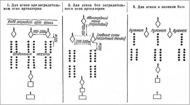 Построение британских танков и пехоты для атаки в различных условиях боя Эти - фото 22