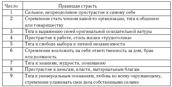 Проблемы правящей страсти показывают чему нужно научиться в этой жизни чтобы - фото 18