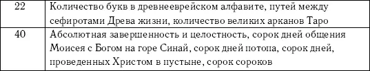 Нумерология в снах Древнейшее учение о числах и их значении в астрологии и - фото 21
