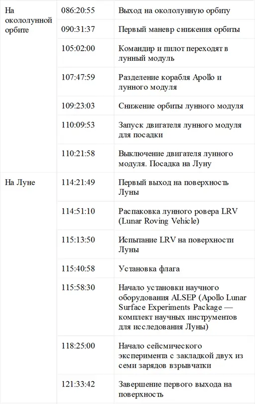 Люди на Луне - фото 3