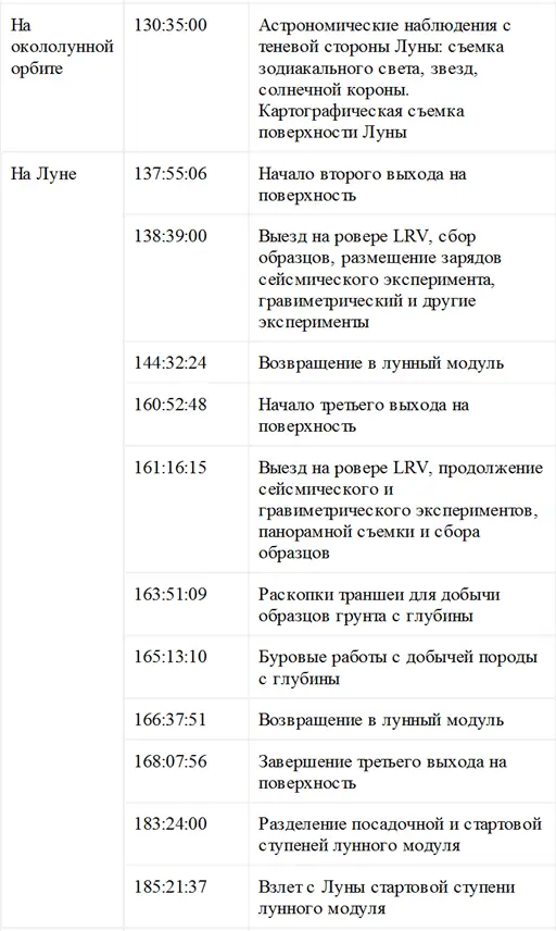 Лунные подделки Неудачный дубль высадки на Луну - фото 4