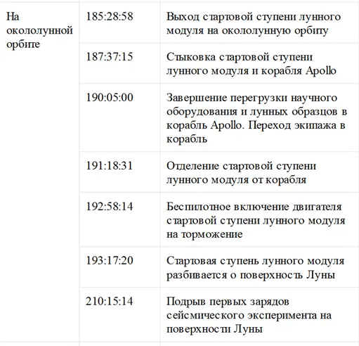 Лунные подделки Неудачный дубль высадки на Луну The Viral Factory К - фото 5