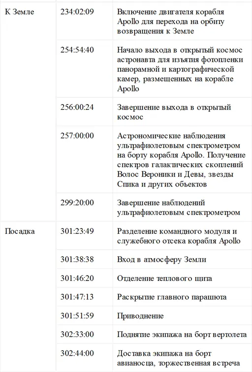 Лунные подделки Неудачный дубль высадки на Луну The Viral Factory КРАТКИЙ - фото 6