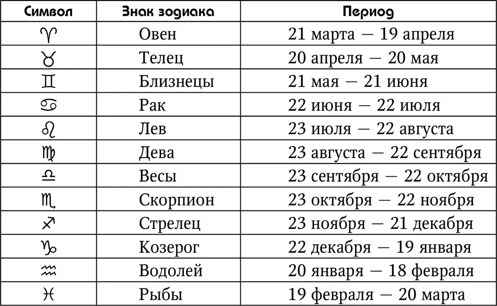Чтобы правильно читать по руке необходимо определить какая рука у человека - фото 5
