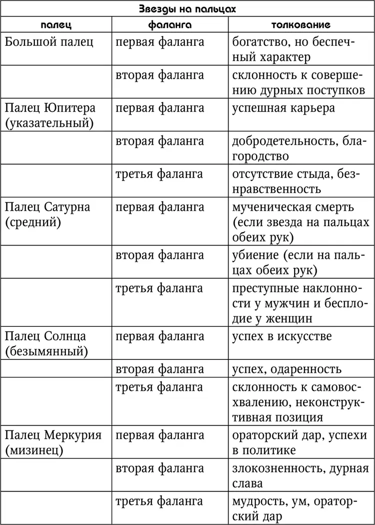 Четырехугольники Четырехугольник б является оберегающим знаком Если он - фото 83