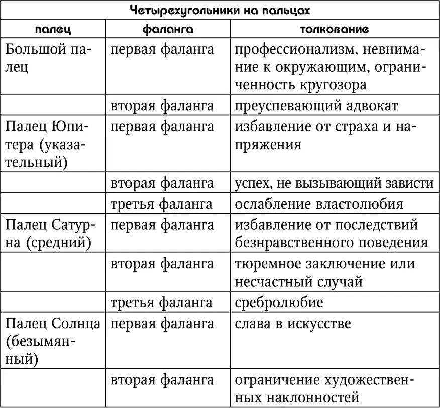Треугольники Отчетливый и обособленный треугольник в оказывает большее - фото 84