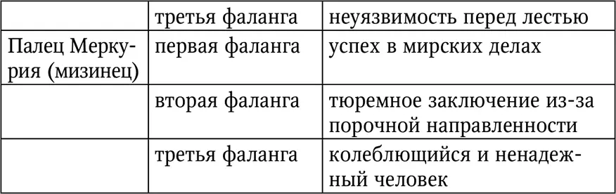 Треугольники Отчетливый и обособленный треугольник в оказывает большее - фото 85