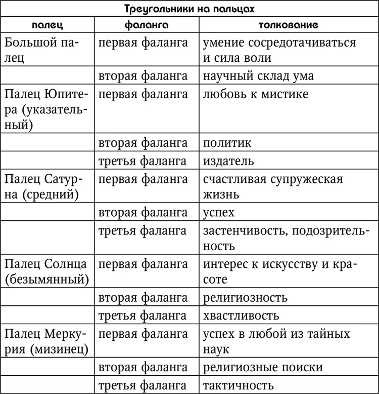 Кресты Крест г указывает на неприятности опасность и утрату за одним - фото 86