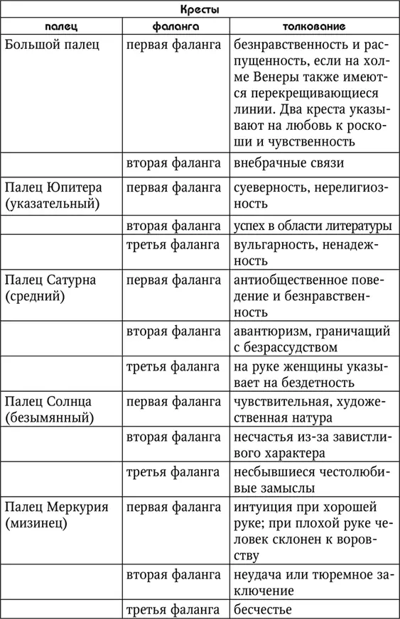 Острова Остров д образуется при расщеплении основной линии и ее повторном - фото 87
