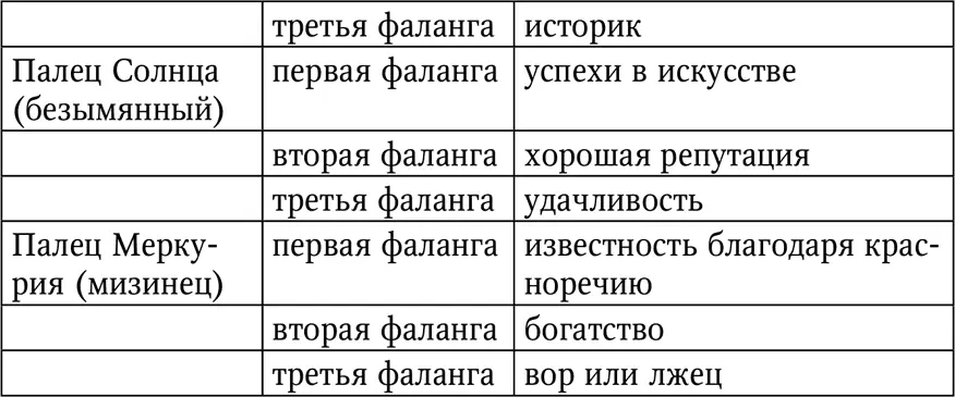 Решетки Решетка ж является неблагоприятным знаком который оказываясь на - фото 89