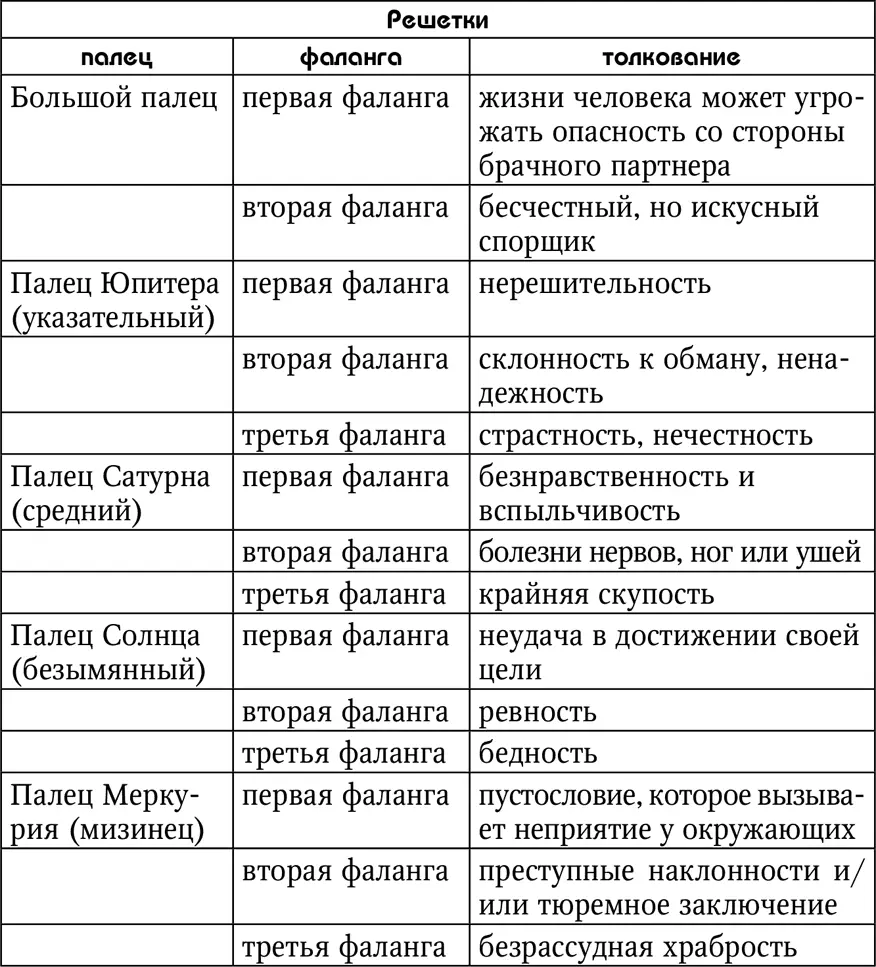 Родинки Родинка з на ладони или на холмах руки важнее родинки на одном из - фото 90