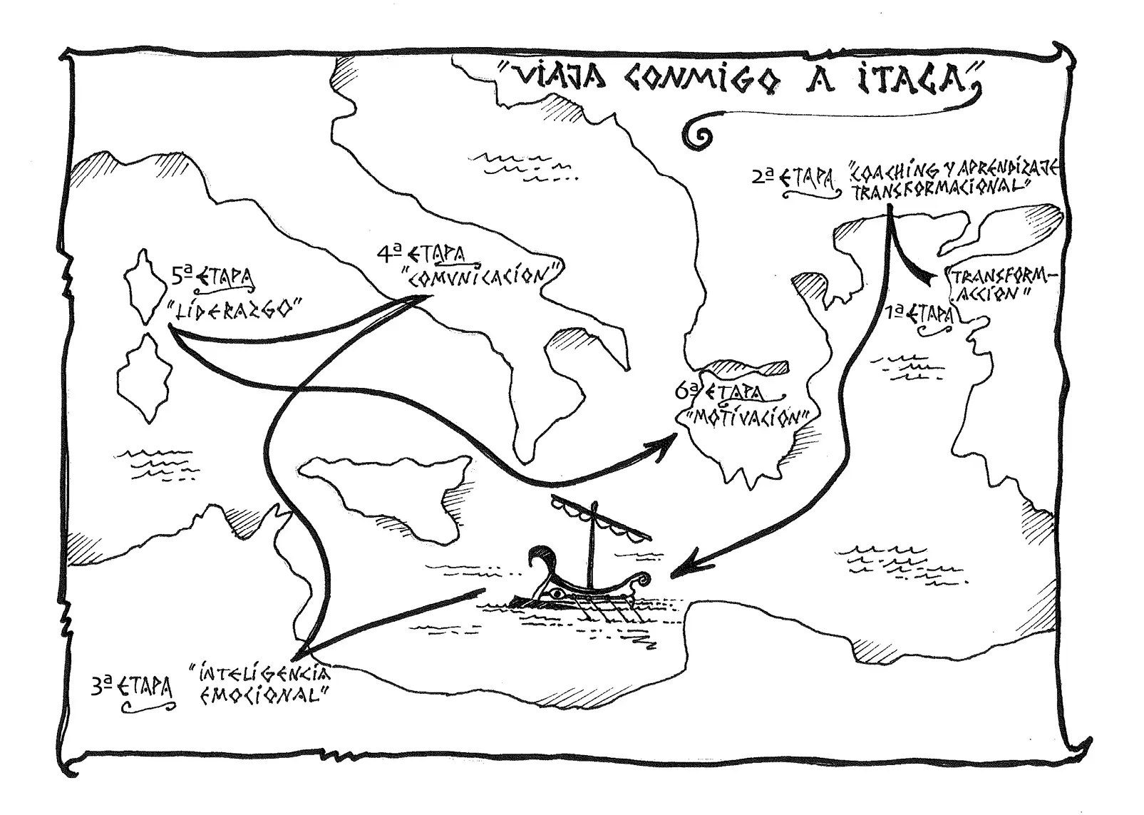 PRIMERA ETAPA Tu transformaaccion Como un libro que no sabes el final y te - фото 2