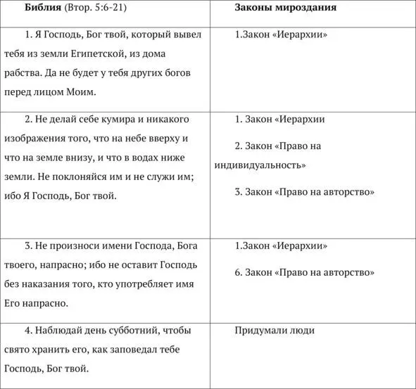 Участвуя в расстановках работая в интегративном подходе я неоднократно - фото 2