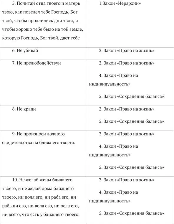 Участвуя в расстановках работая в интегративном подходе я неоднократно - фото 3