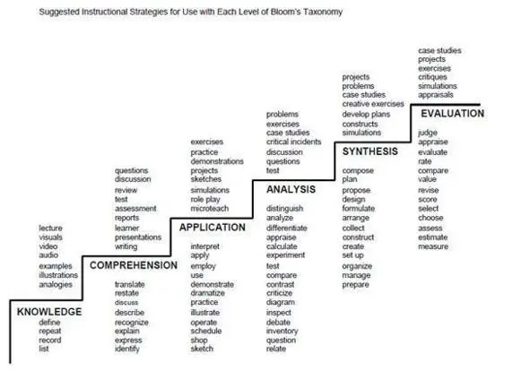 Synthesis create Evaluation set smart goals Summarize - фото 63