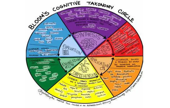 Students will be able to researchthe traits of artists and the purpose of - фото 66