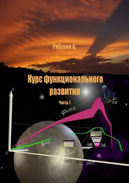 Александр Рябухин Курс функционального развития. Часть 1 обложка книги