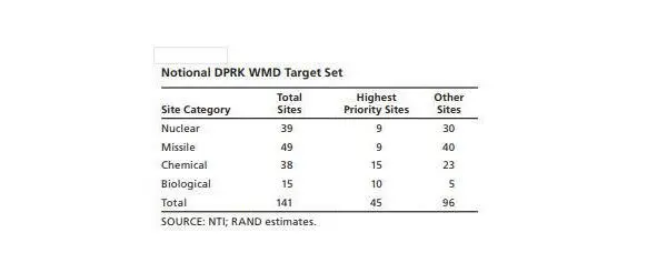 Table 11 then a minimum of tenbattalionsized TFs should be assigned to these - фото 11