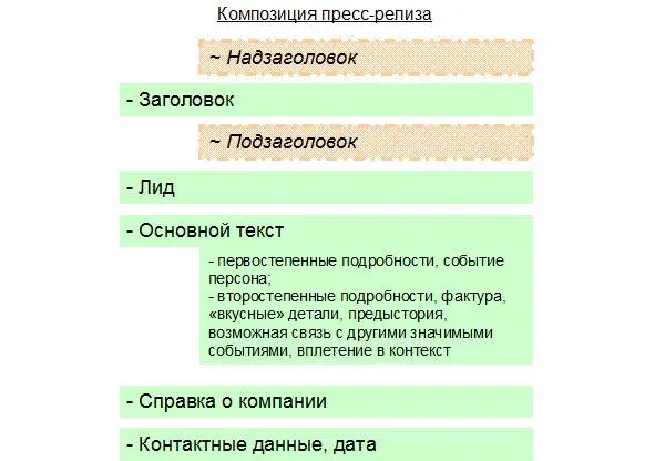 Заголовочный комплекс Заголовочный комплекс заметки а следовательно и - фото 18