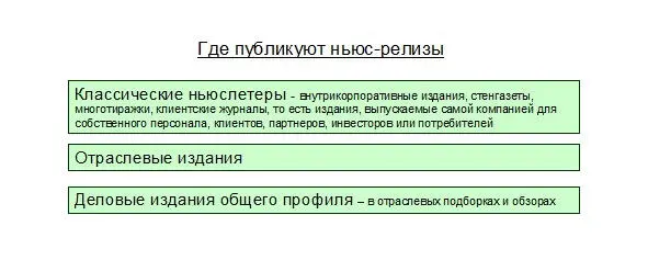 Иногда редакторам надо забивать дыры или просто разнообразить подачу - фото 6