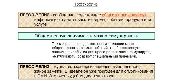 В идеале прессрелиз должен быть уже пригоден для публикации должен иметь - фото 8