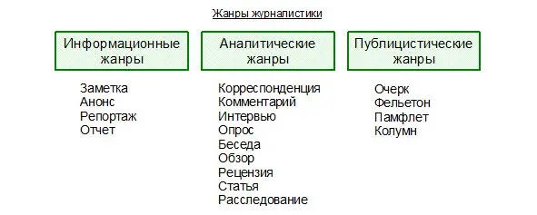 Эта классификация вопервых должна натолкнуть хорошего пресссекретаря на - фото 9