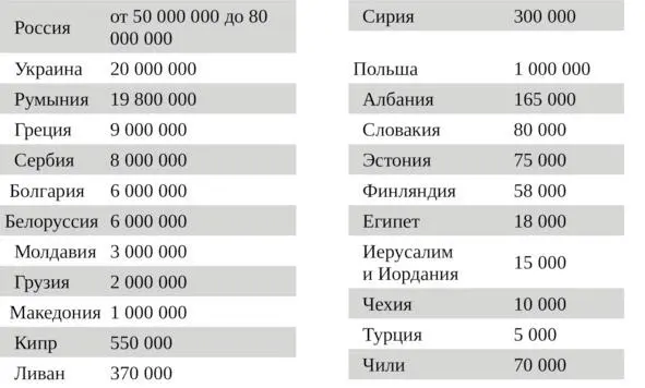 Диаспора Интересно что среди исследователей статистики Вы найдете - фото 4