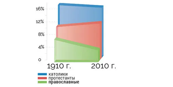 Данные за 2010 г Pew Research Center - фото 6