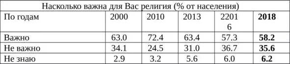 Как мы видим несмотря на то что о своей религиозной принадлежности заявили - фото 9