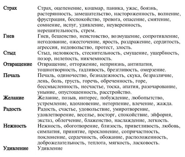 Помимо того что нужно уметь заметить и осознать эмоцию необходимо уметь - фото 14