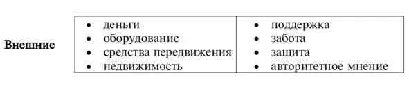 Если ты подсчитал ресурсы составил план подтянул дополнительные ресурсы - фото 18